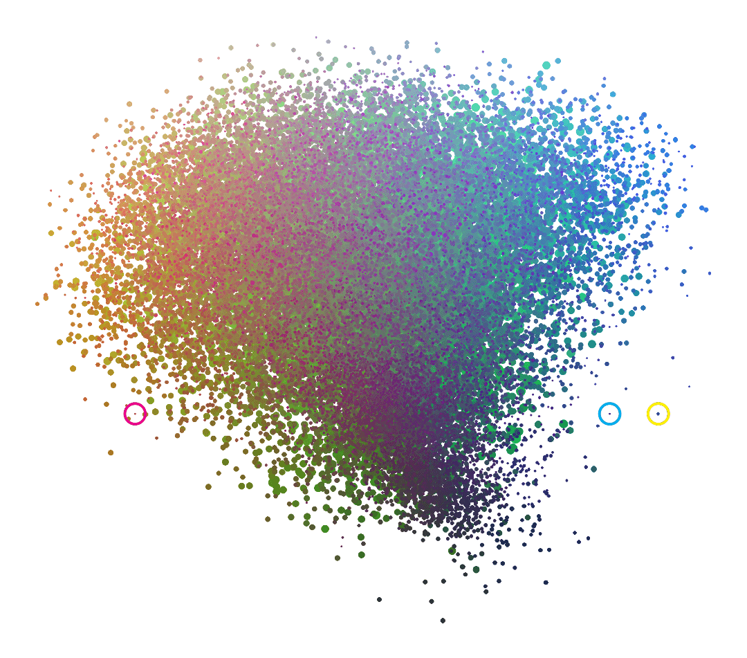 An image titled: The Religious Texts of the Abrahamic Faiths Along the Continuum From Love to Hate From the Perspective of Faith. It is a cloud of multi-colored circles on a white background.